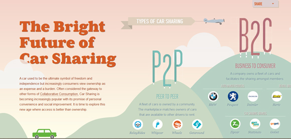 Future of Car Sharing