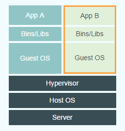 虛擬機(jī)實(shí)現(xiàn)框架