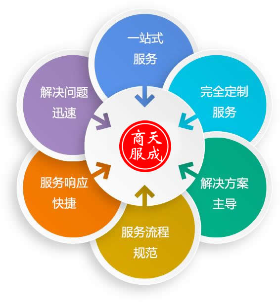 網(wǎng)站維護