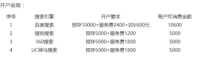競(jìng)價(jià)排名開戶費(fèi)用