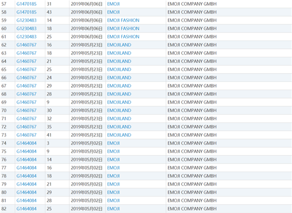 沒(méi)有版權(quán)的Emoji表情！居然能被這網(wǎng)站拿來(lái)賣(mài)錢(qián)