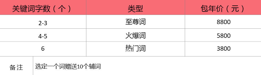 萬(wàn)商精選價(jià)格.jpg
