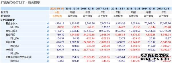 立案調(diào)查！董事長被罰沒5個億，還被終身“拉黑”！操縱自家股票，證監(jiān)會重拳出擊！