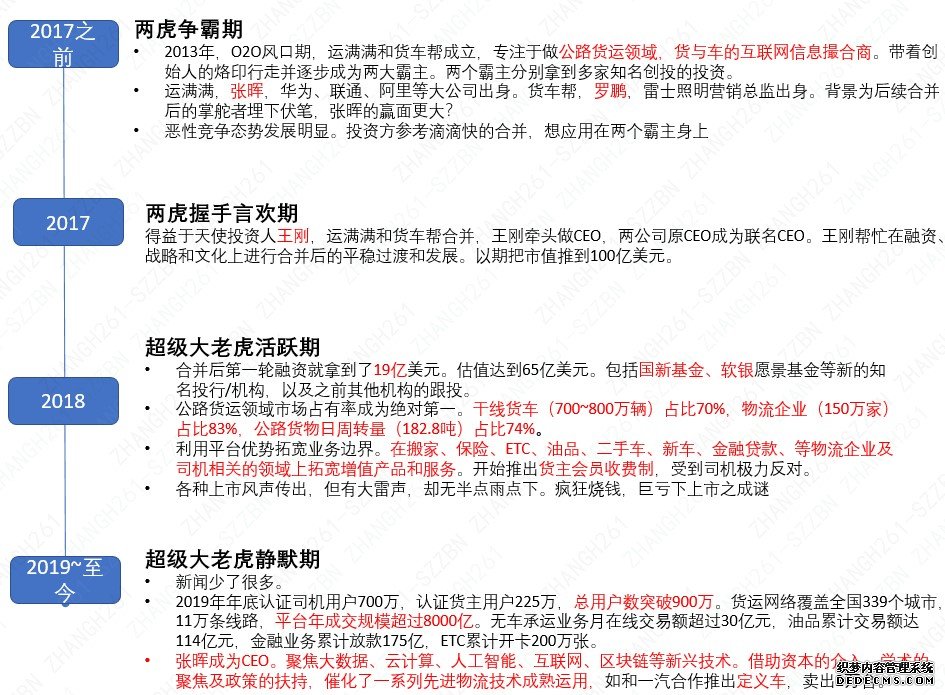 當(dāng)年盛極一時的貨運版“滴滴”——滿幫，還能走多遠？