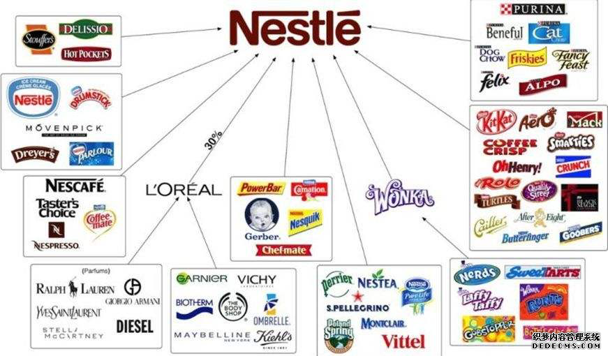 可口可樂“瘦身”自救，將削減旗下超一半品牌