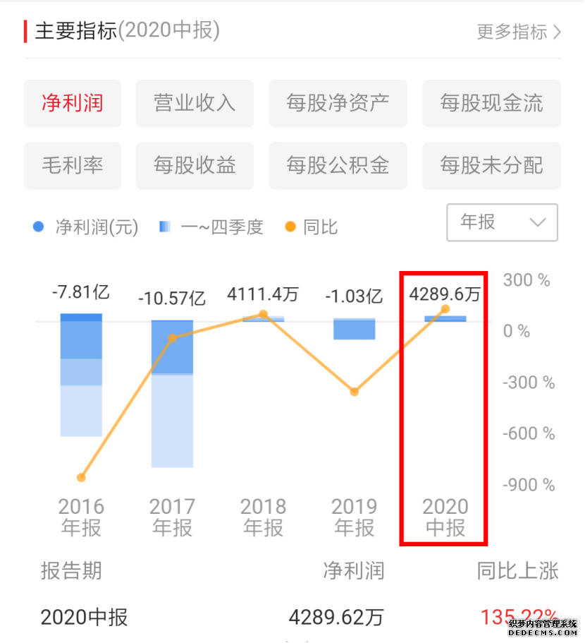 貝因美被曝業(yè)績(jī)?cè)旒?？托盤商爆料上億臨期奶粉囤在庫房沒人提