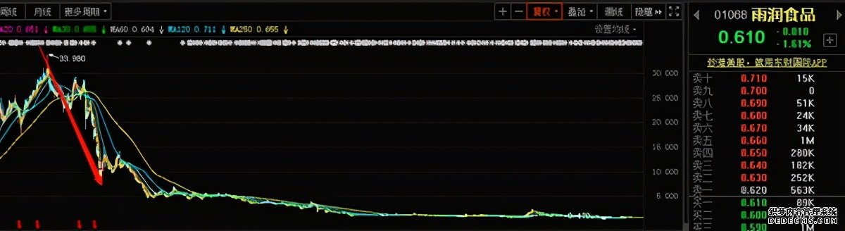 債權超700億，雨潤破產重組！江蘇前首富真的無力回天了？