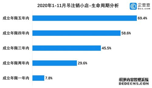 百萬(wàn)家倒閉，小店“熬冬”